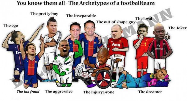 The Archetypes of a football team