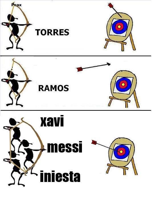 The Art of Shooting in Football :P