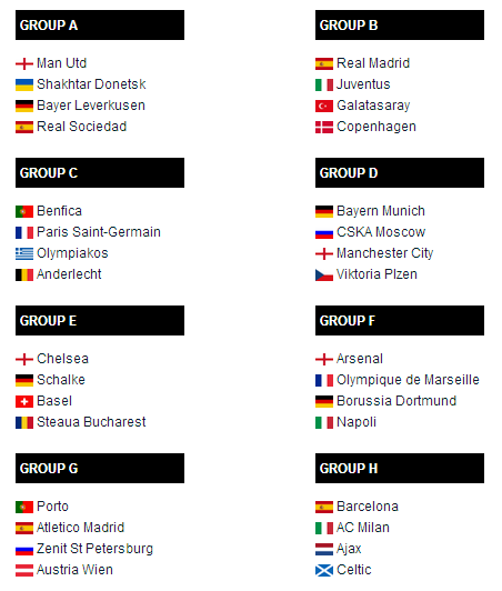 UEFA Champions League Group Stage Draw