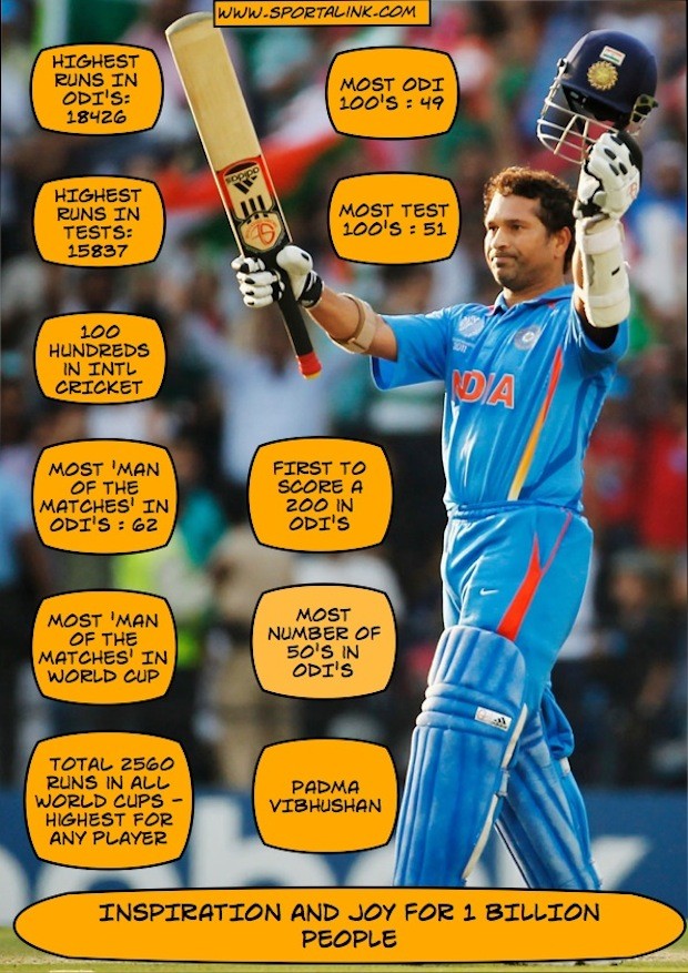 Sachin - An inspiration for 1 billion people