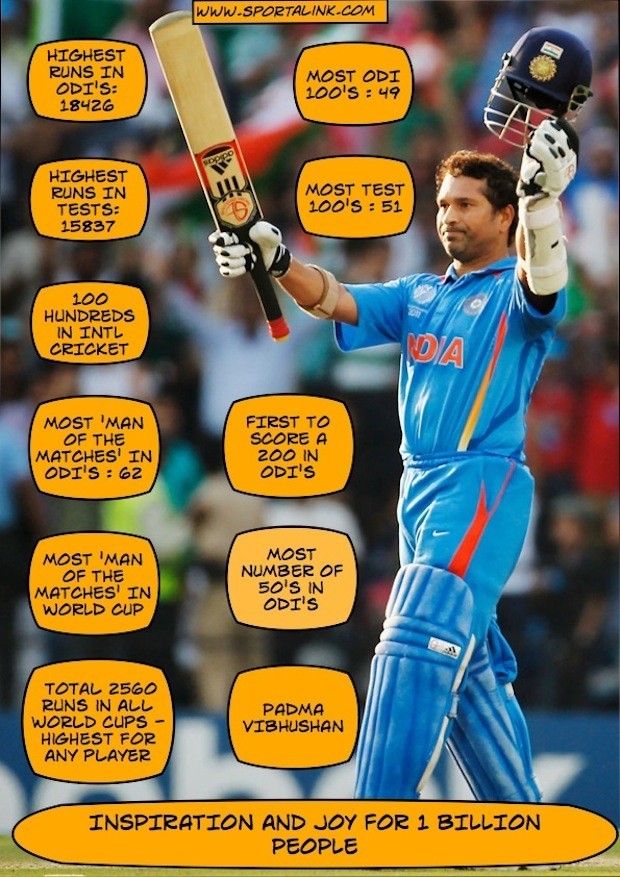 Sachin - An Inspiration and Joy for 1 Billion people