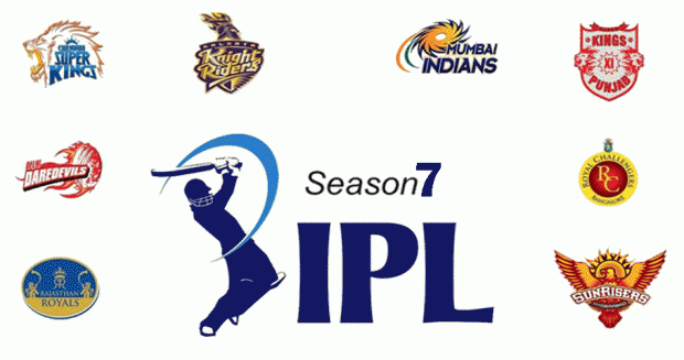 The candidates for the highest bid in this IPL auction